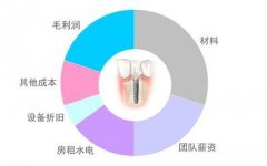 郑州种植牙价格：种牙真的贵吗？